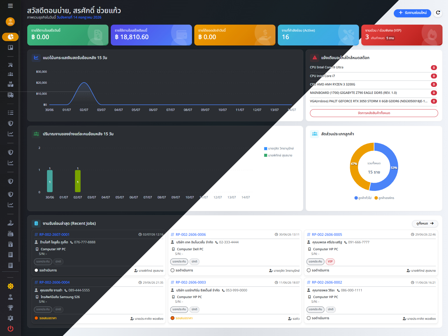 Service Plus Dashboard Preview